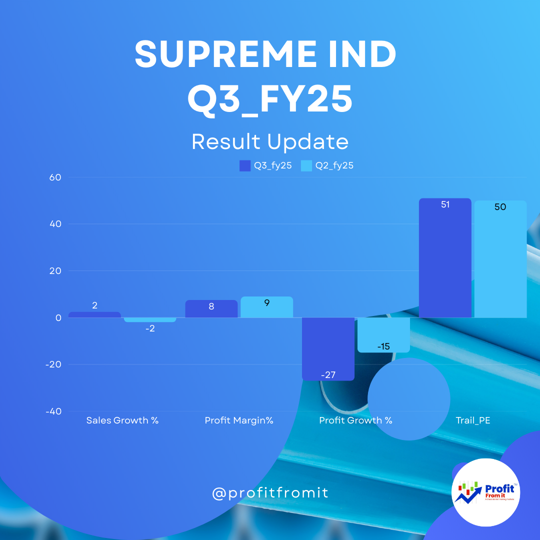 Q3 FY25 Supreme Industries Ltd. 📊